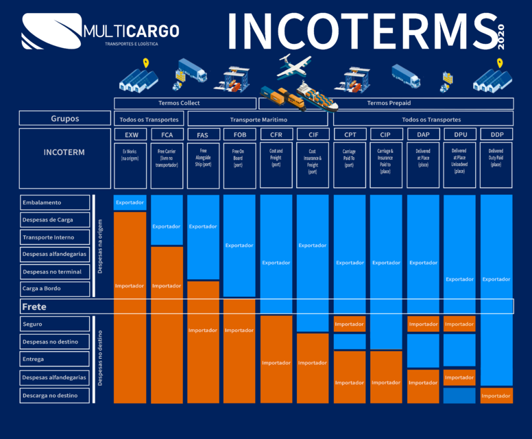 INCOTERMS 2020 What Has Changed Multicargo INCOTERMS 2020 What Has Changed Multicargo